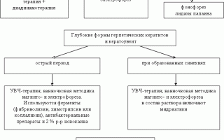 Кератиты