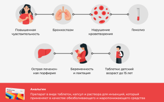 Анальгин при головной боли