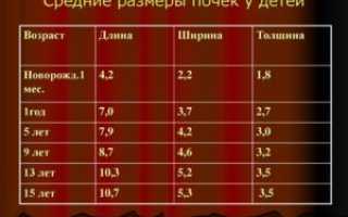 Норма лоханки почки у ребенка 6 лет