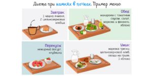 Что кушать когда камни в почках