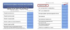 Срок действия анализа мочи