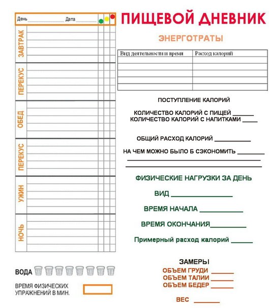 Правильное питание, основы правильного питания, меню ПП, похудение при правильном питании, ПП, дневник ПП