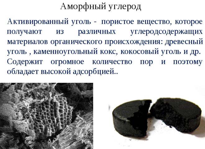 Состав угля активированный уголь состав