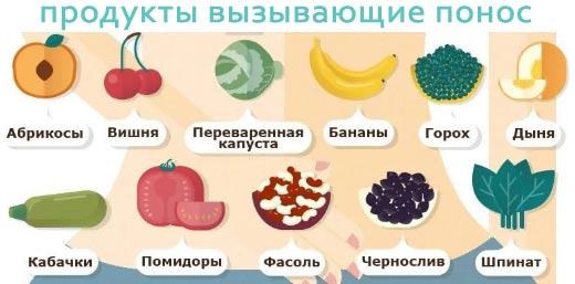 продукты вызывающие понос